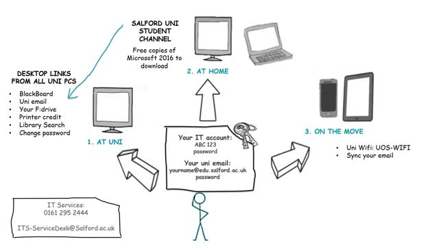 Getting connected